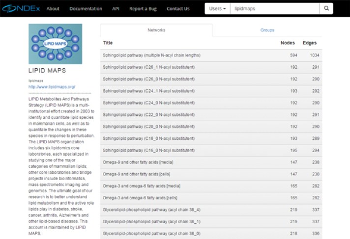 ndex biological networks network biology