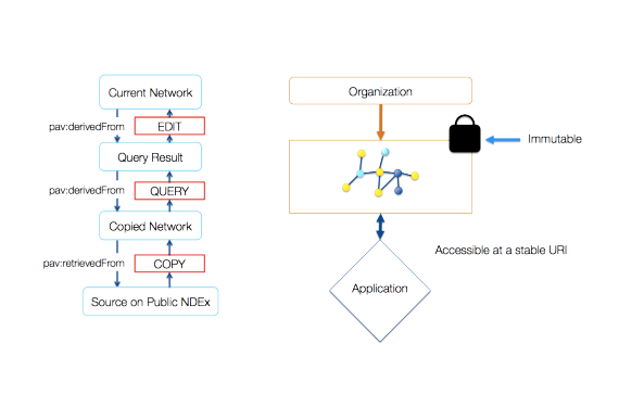 NDEx - The Network Data Exchange - About NDEx